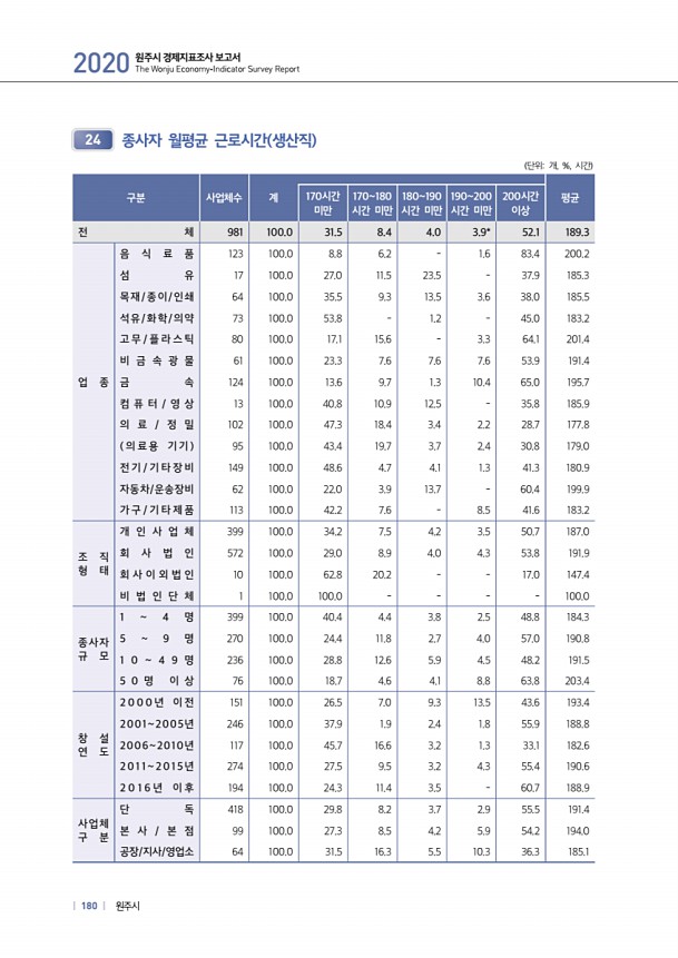 180페이지