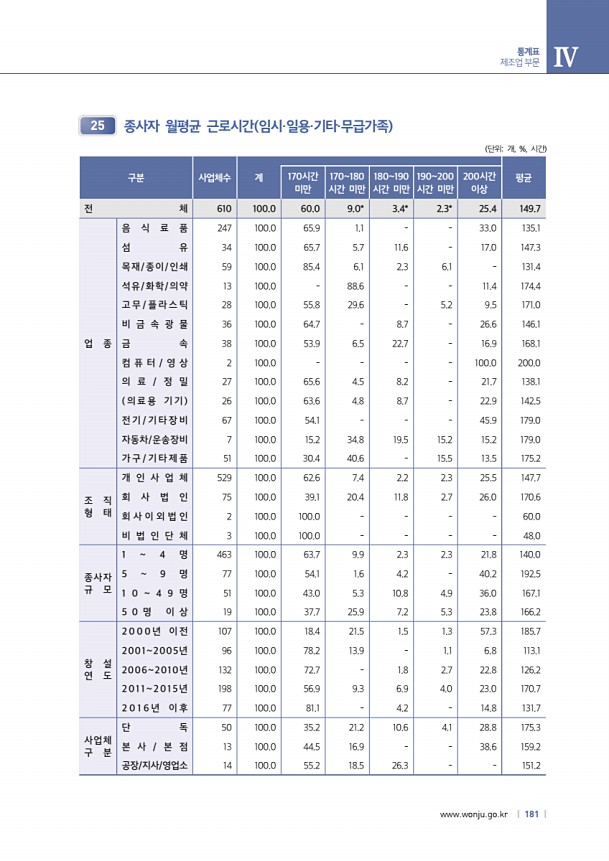 181페이지