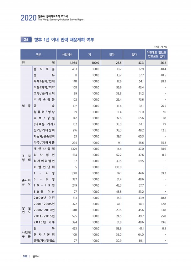 182페이지