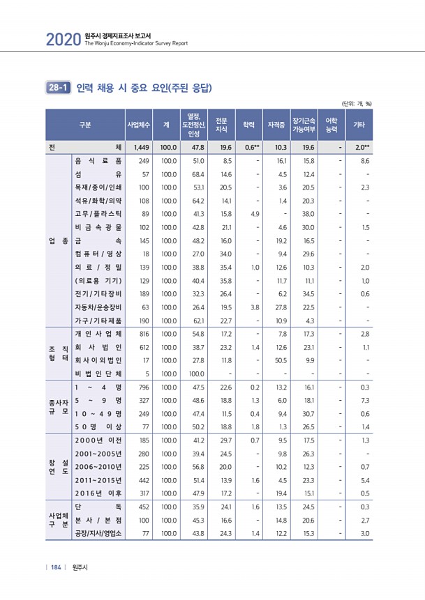 184페이지