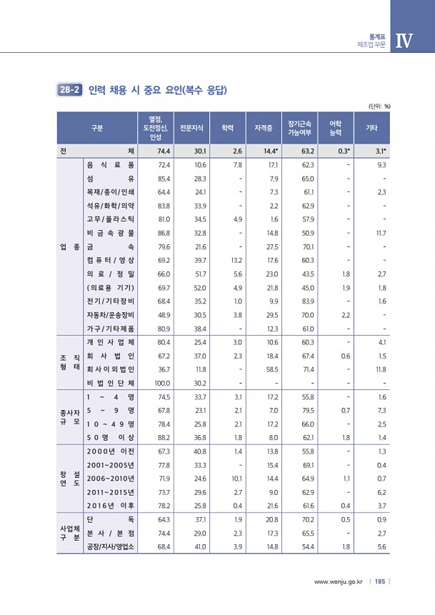 185페이지