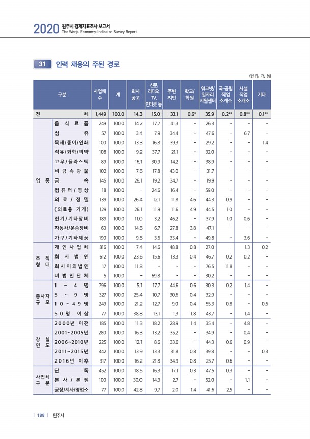 188페이지