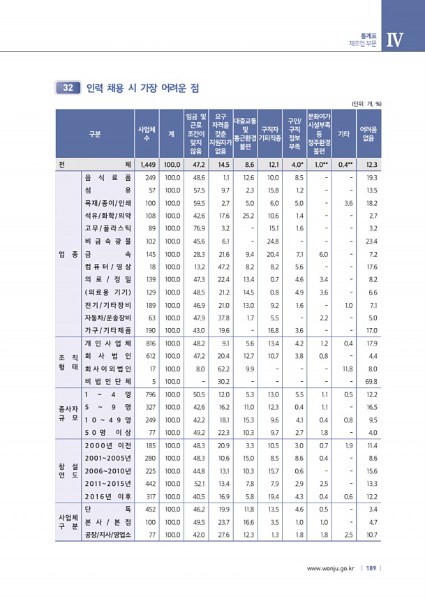 189페이지