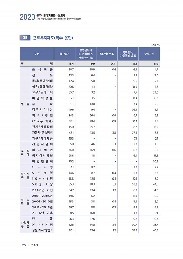 192페이지