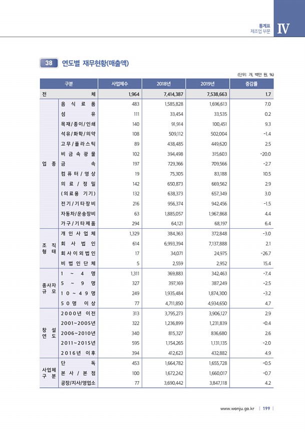 199페이지