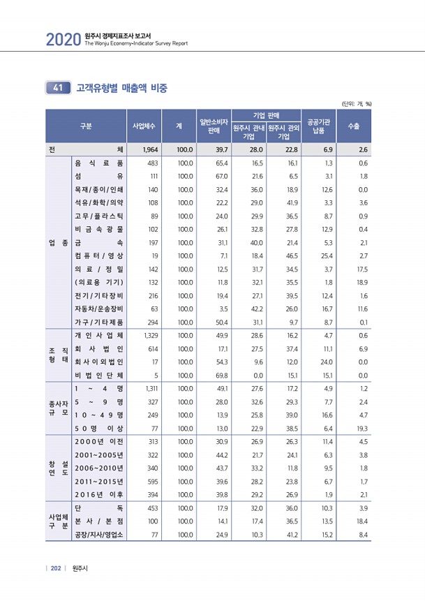 202페이지