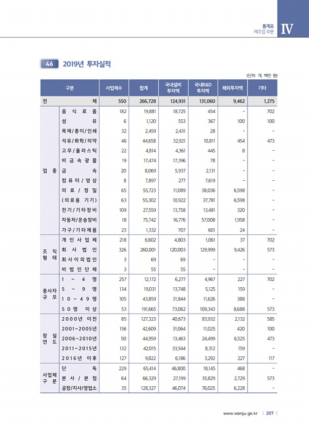 207페이지