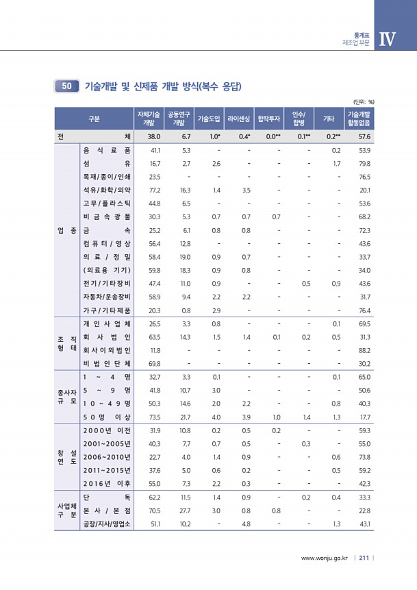 211페이지