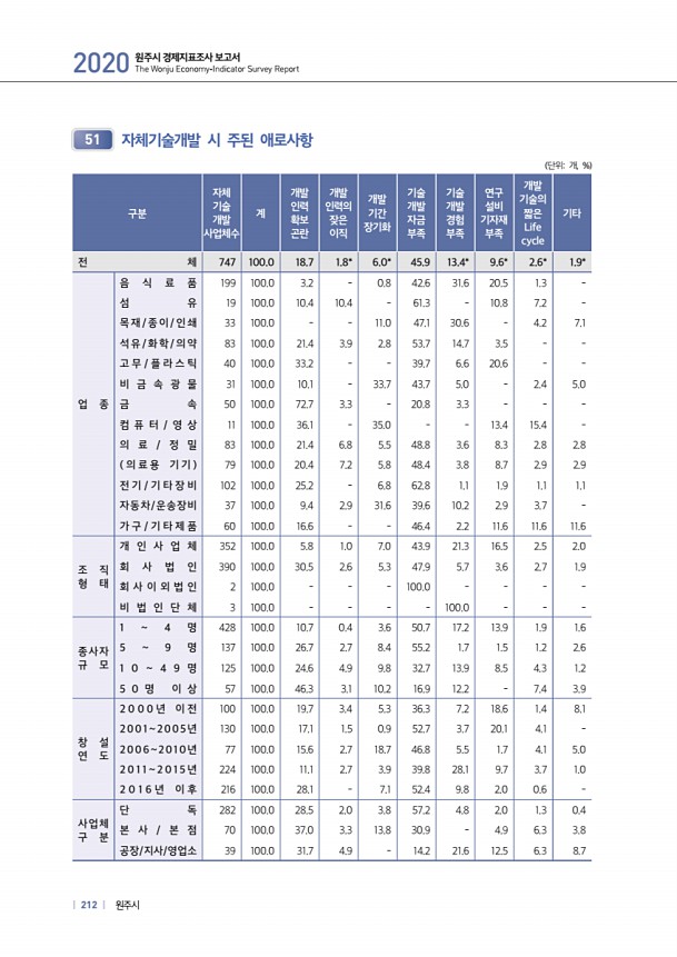 212페이지