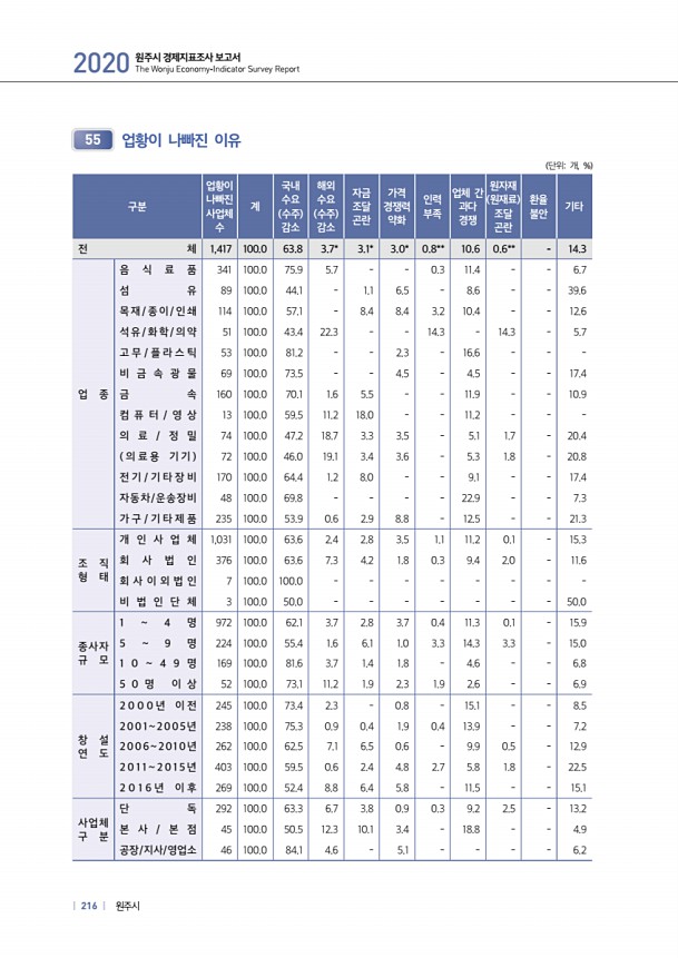 216페이지