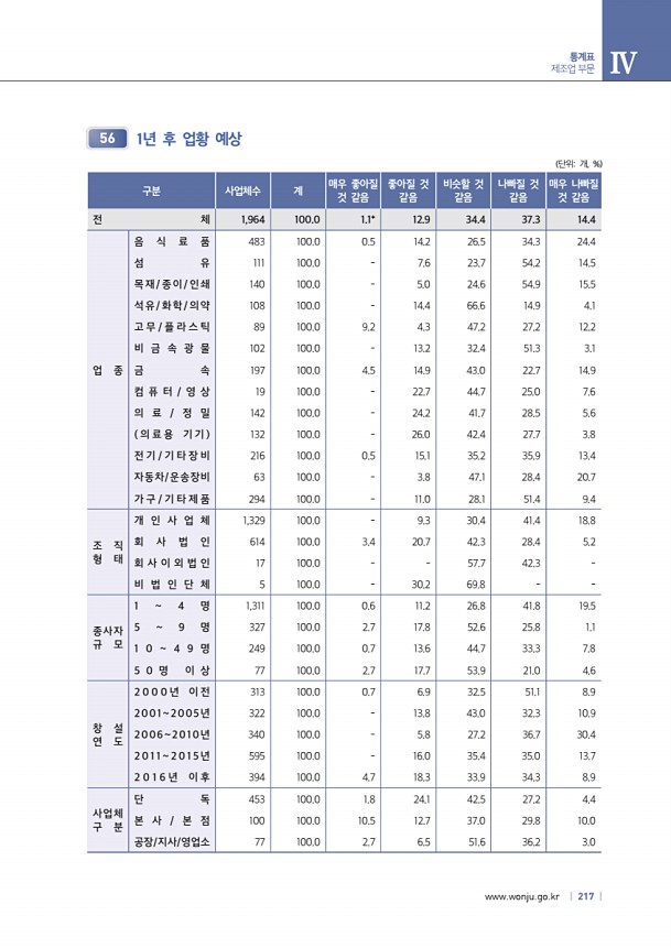 217페이지