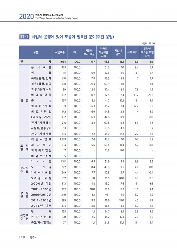 218페이지