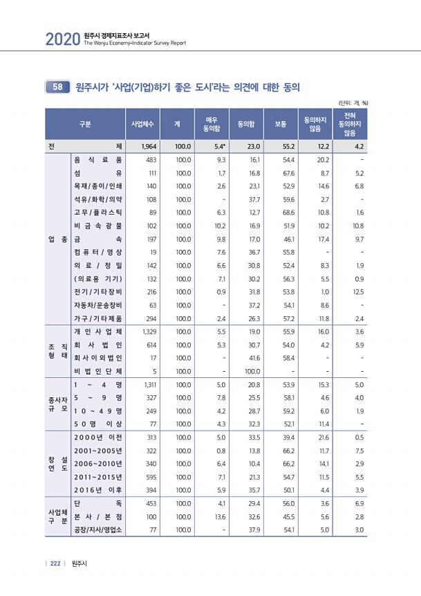 222페이지