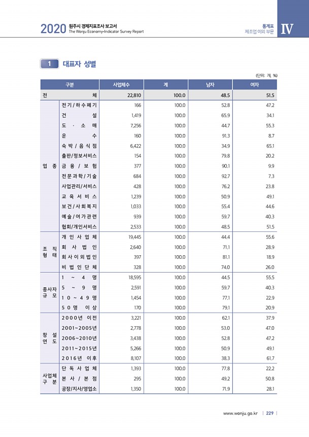 229페이지