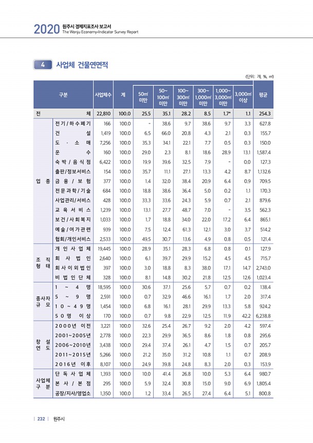 232페이지