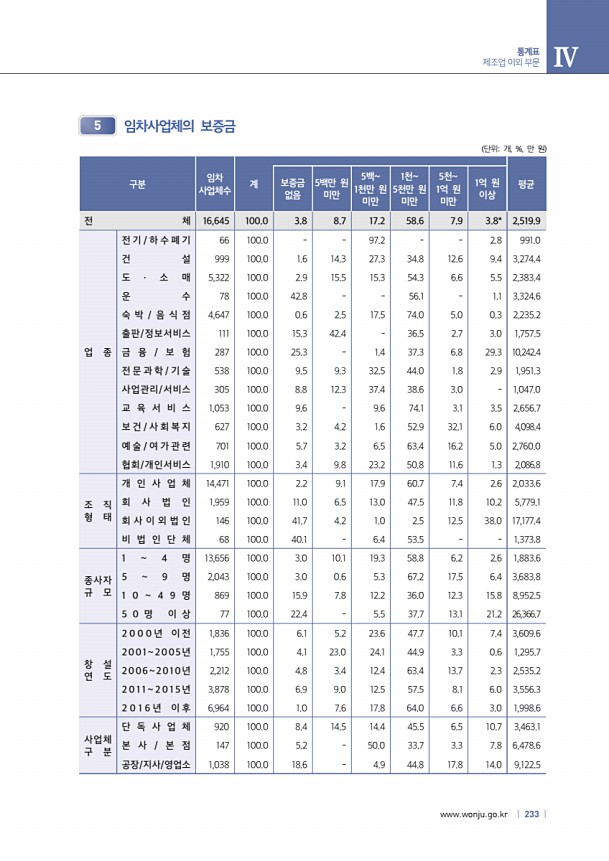 233페이지