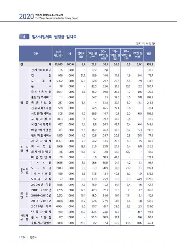 234페이지