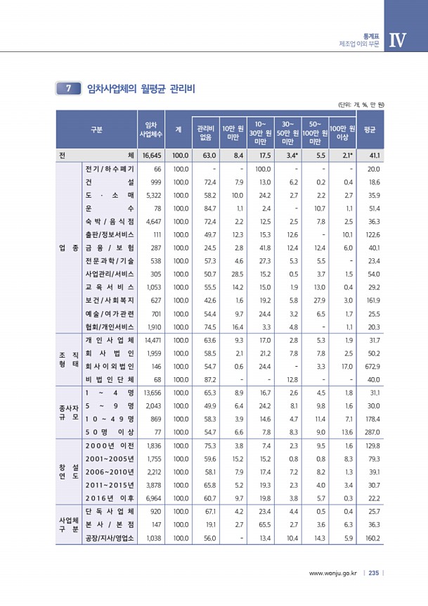 235페이지