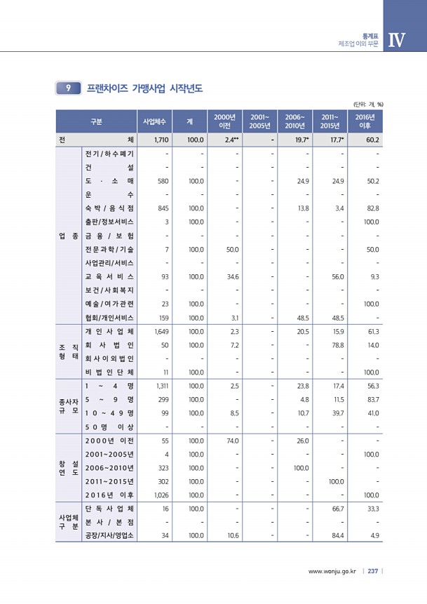 237페이지