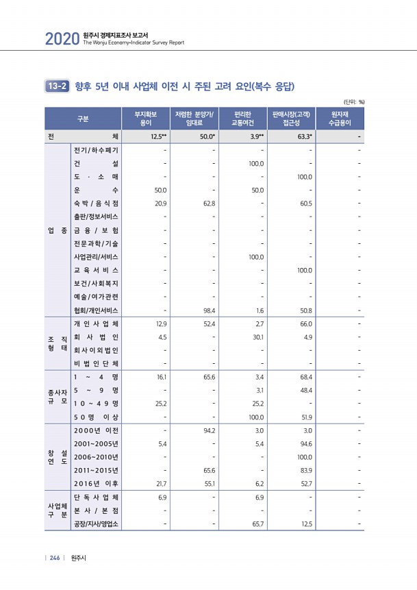 246페이지