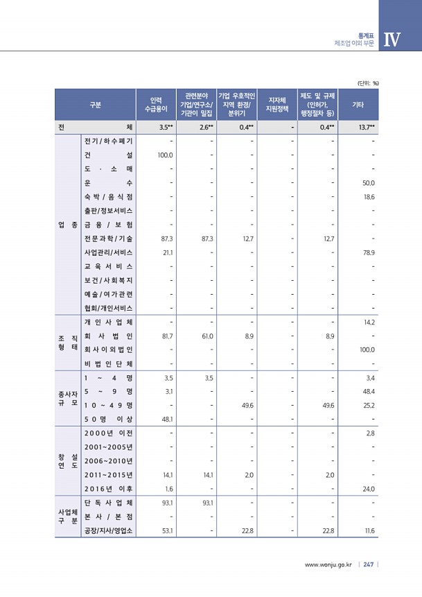 247페이지