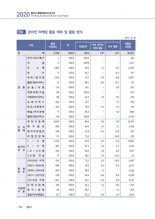 250페이지