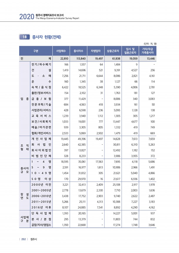 252페이지