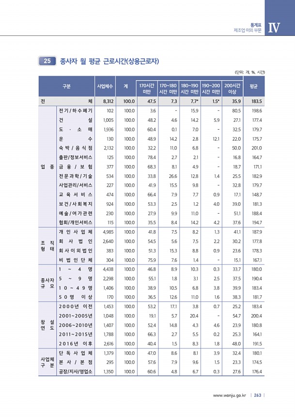 263페이지