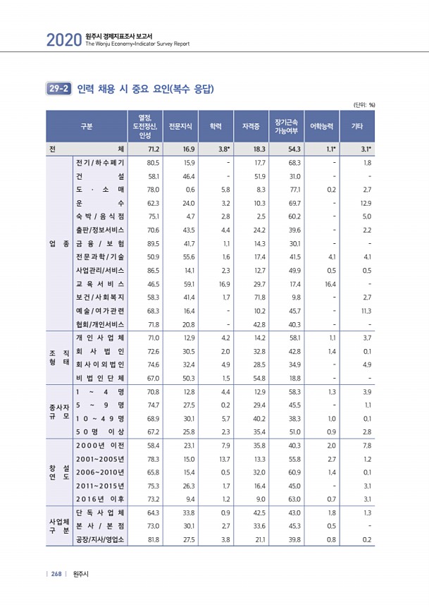 268페이지