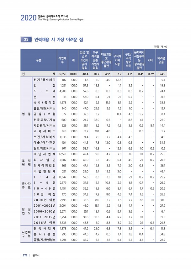 272페이지