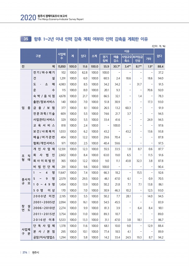 274페이지