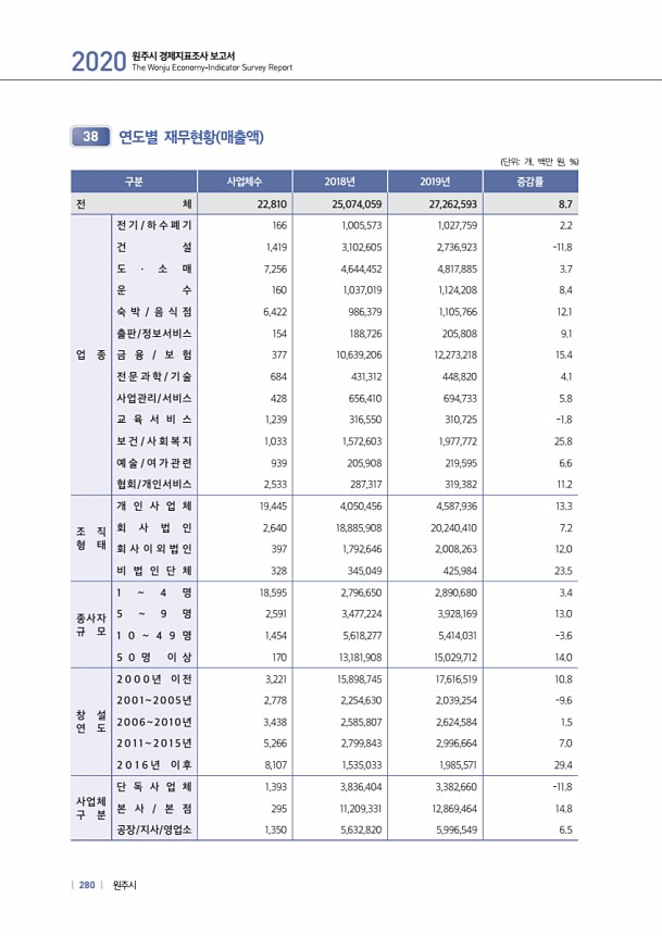 280페이지