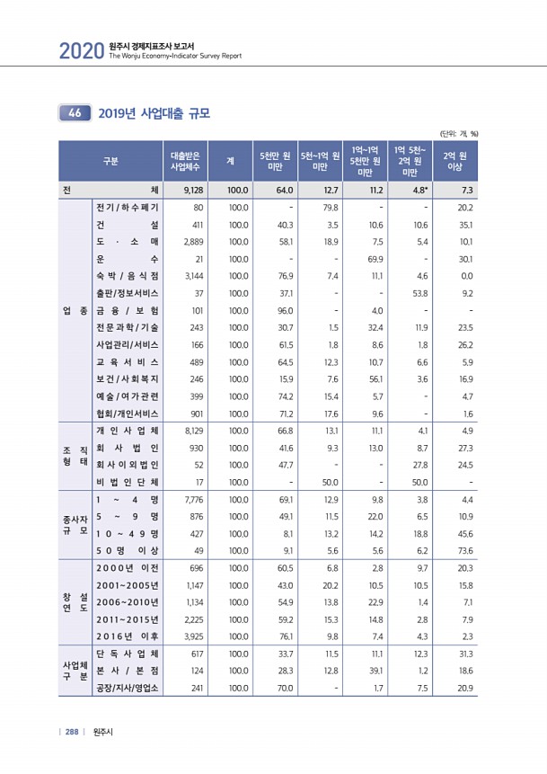 288페이지