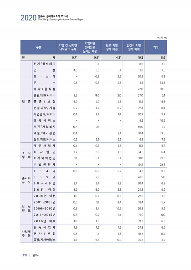 296페이지