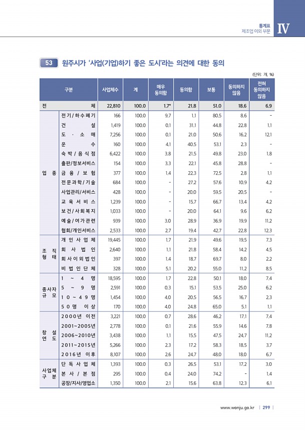 299페이지