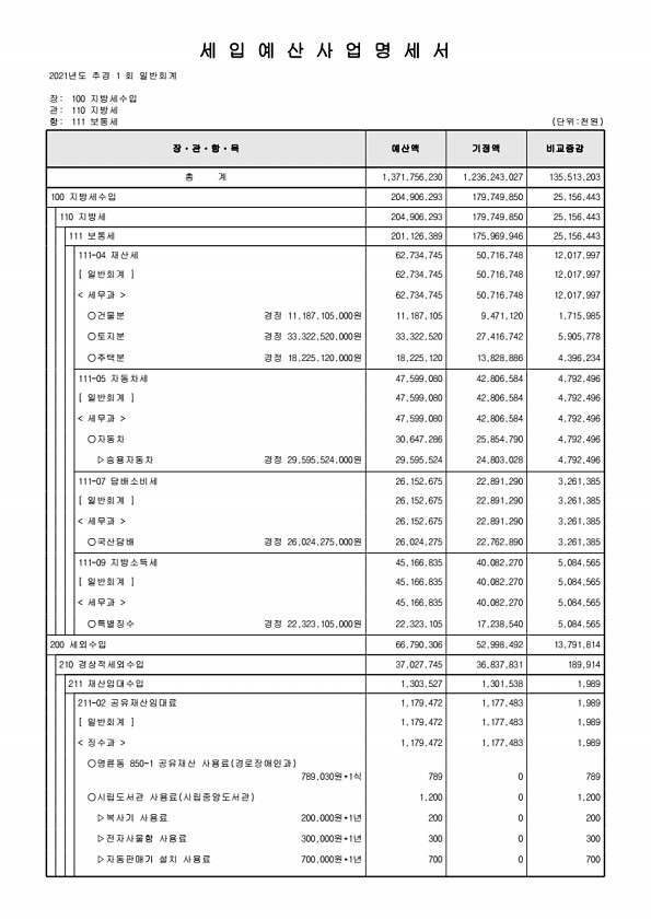 121페이지