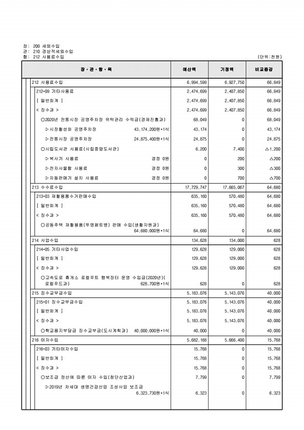 122페이지