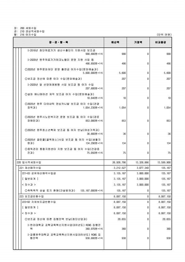 123페이지