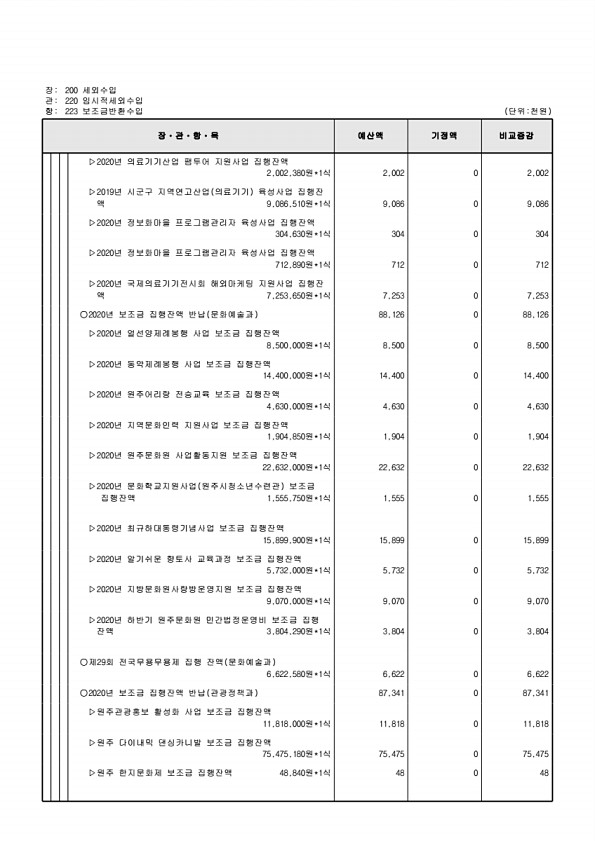 124페이지