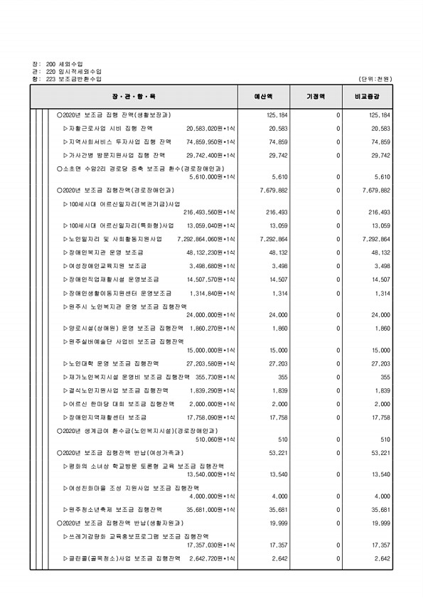 125페이지