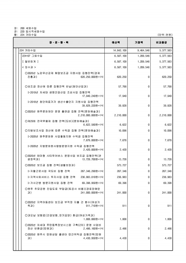 126페이지