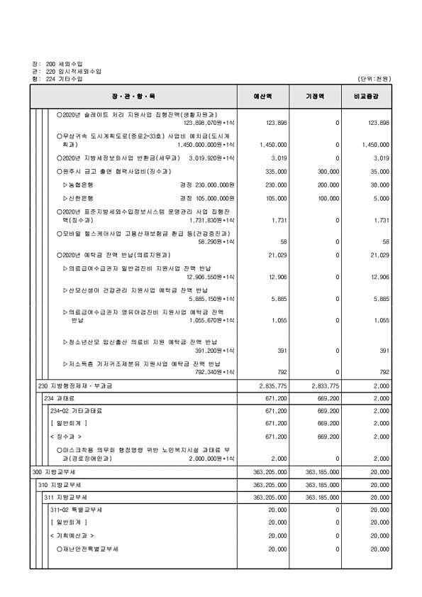 127페이지