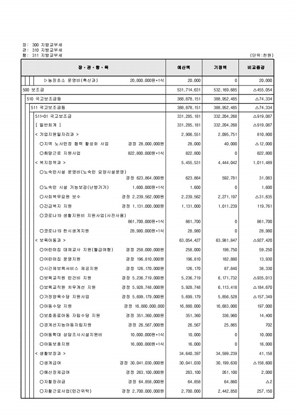 128페이지