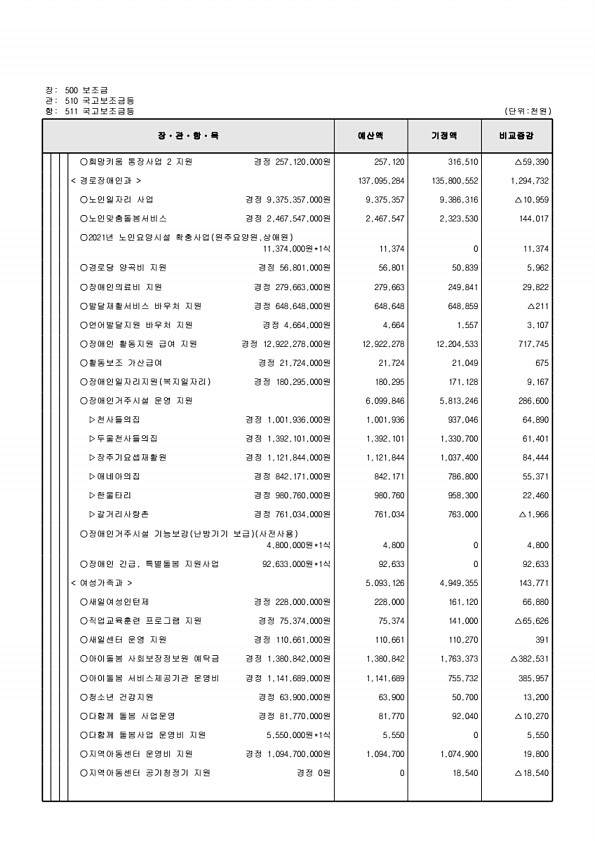 129페이지