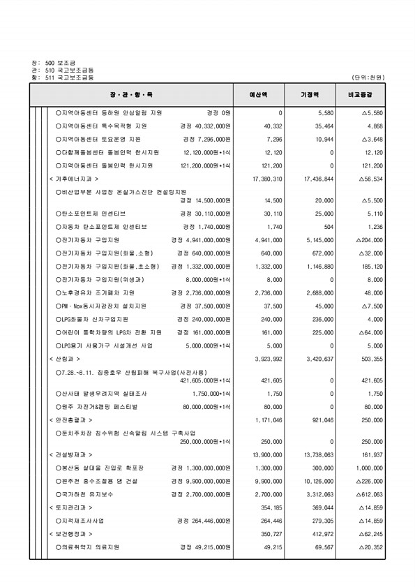 130페이지