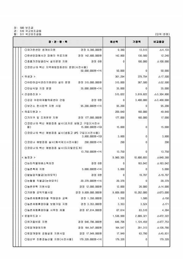 131페이지