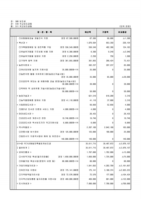 132페이지