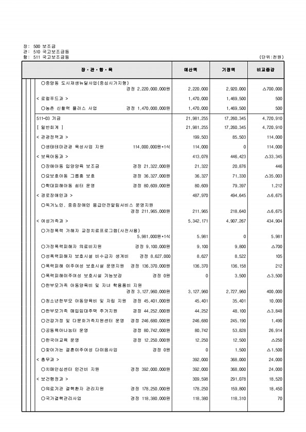 133페이지