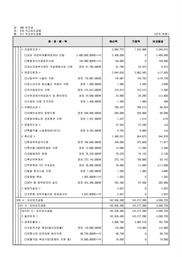 134페이지