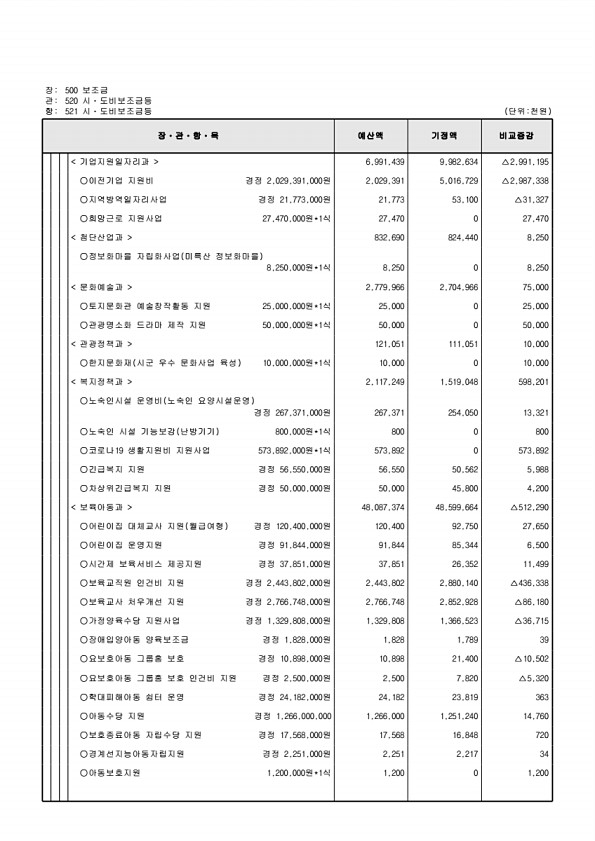 135페이지